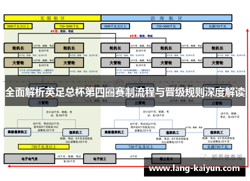 全面解析英足总杯第四圈赛制流程与晋级规则深度解读