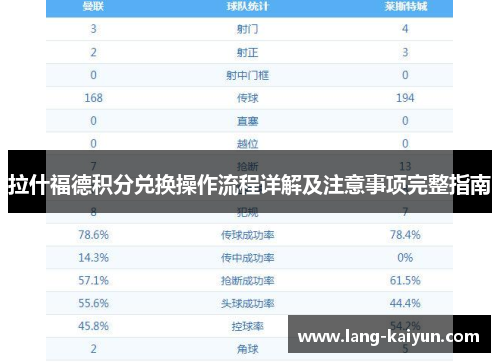 拉什福德积分兑换操作流程详解及注意事项完整指南