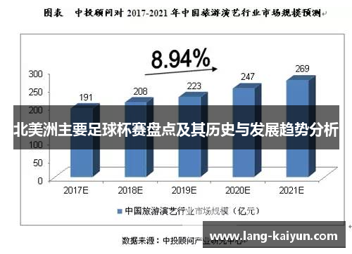 北美洲主要足球杯赛盘点及其历史与发展趋势分析 北美洲主要足球杯赛盘点及其历史与发展趋势分析