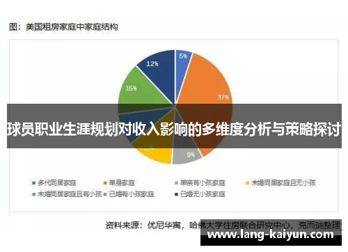 球员职业生涯规划对收入影响的多维度分析与策略探讨