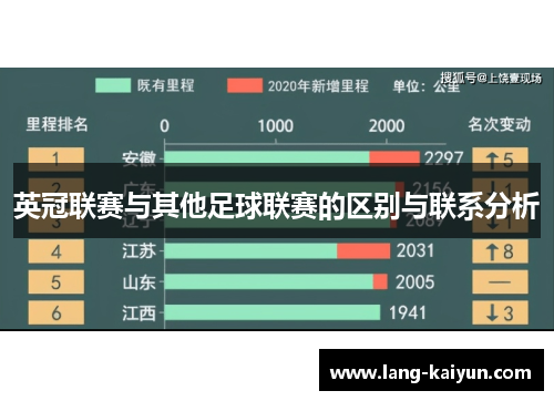 英冠联赛与其他足球联赛的区别与联系分析