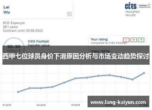 西甲七位球员身价下滑原因分析与市场变动趋势探讨