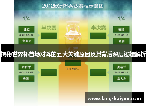 揭秘世界杯首场对阵的五大关键原因及其背后深层逻辑解析