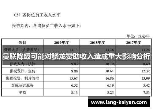 曼联降级可能对骁龙赞助收入造成重大影响分析
