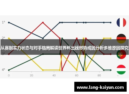 从赛制实力状态与对手格局解读世界杯出线形势成因分析多维原因探究