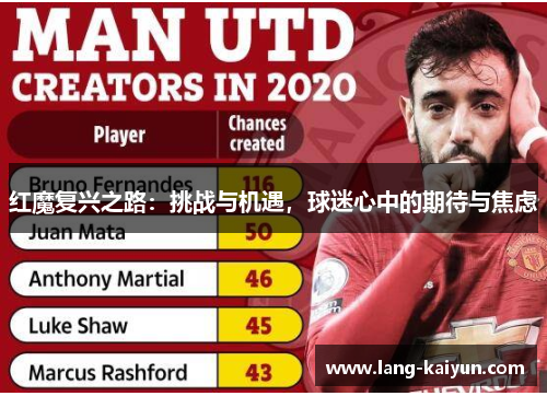 红魔复兴之路：挑战与机遇，球迷心中的期待与焦虑