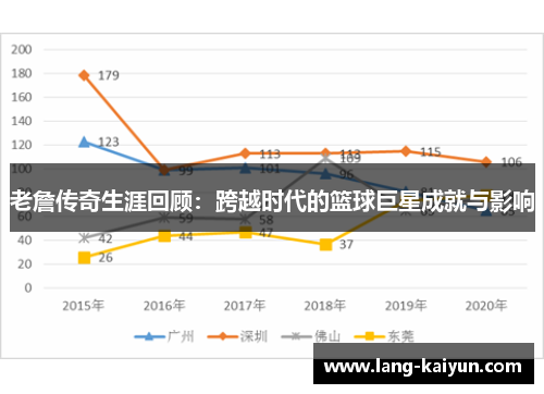 老詹传奇生涯回顾：跨越时代的篮球巨星成就与影响