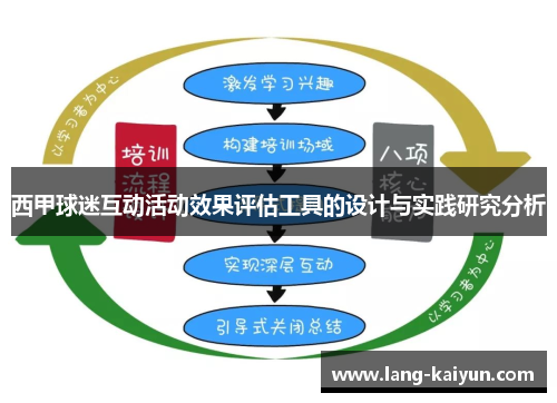 西甲球迷互动活动效果评估工具的设计与实践研究分析