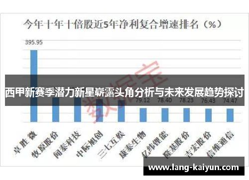 西甲新赛季潜力新星崭露头角分析与未来发展趋势探讨