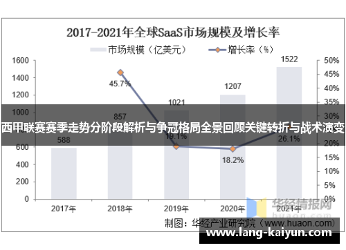 西甲联赛赛季走势分阶段解析与争冠格局全景回顾关键转折与战术演变